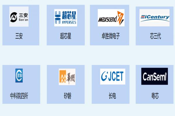 案例展示